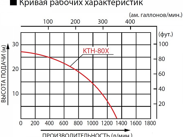 Мотопомпа Koshin KTH-80X